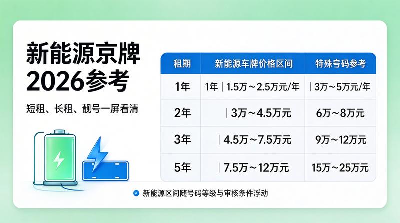 京牌租赁合同签署注意事项